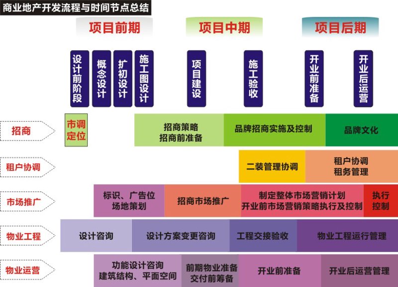 商务信息咨询：引领企业走向辉煌的方向舵