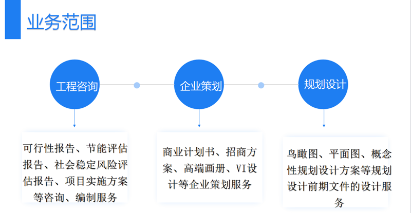 解读市场风云：揭秘企业不可或缺的市场调研服务
